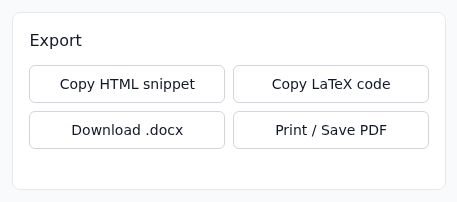 The four export buttons: Copy HTML snippet, Copy LaTeX code, Download .docx, Print / Save PDF